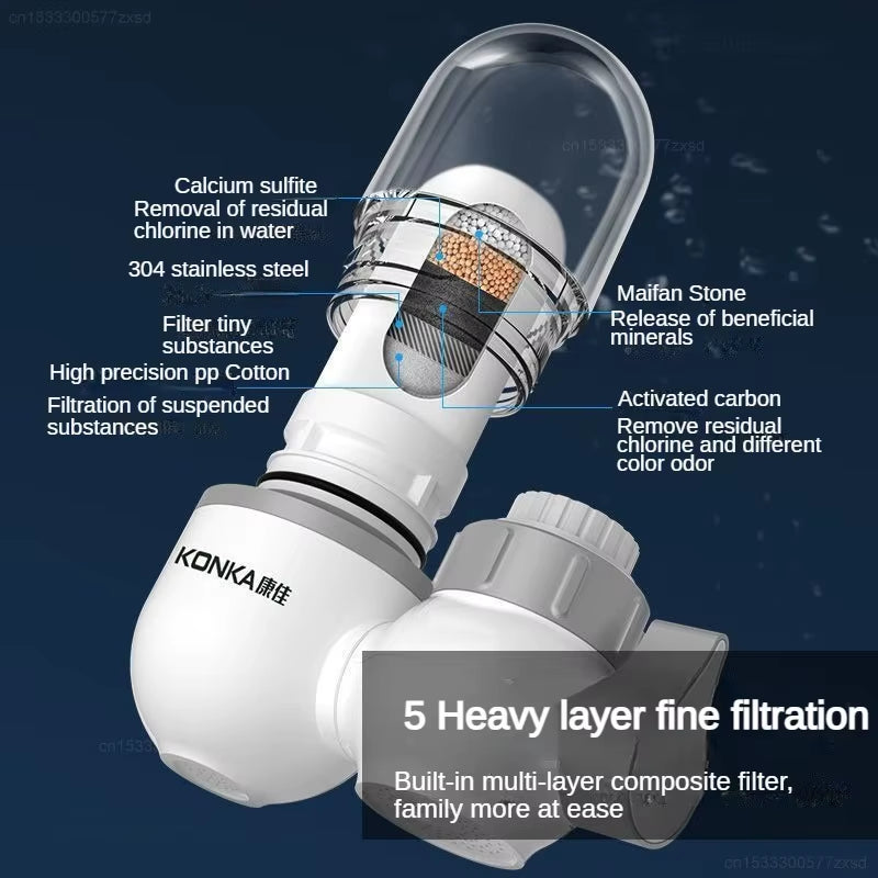 Youpin  Faucet Filter for Household Kitchen Tap Water Terminal Water Purifier Washable Removable Drinking Faucet Filter
