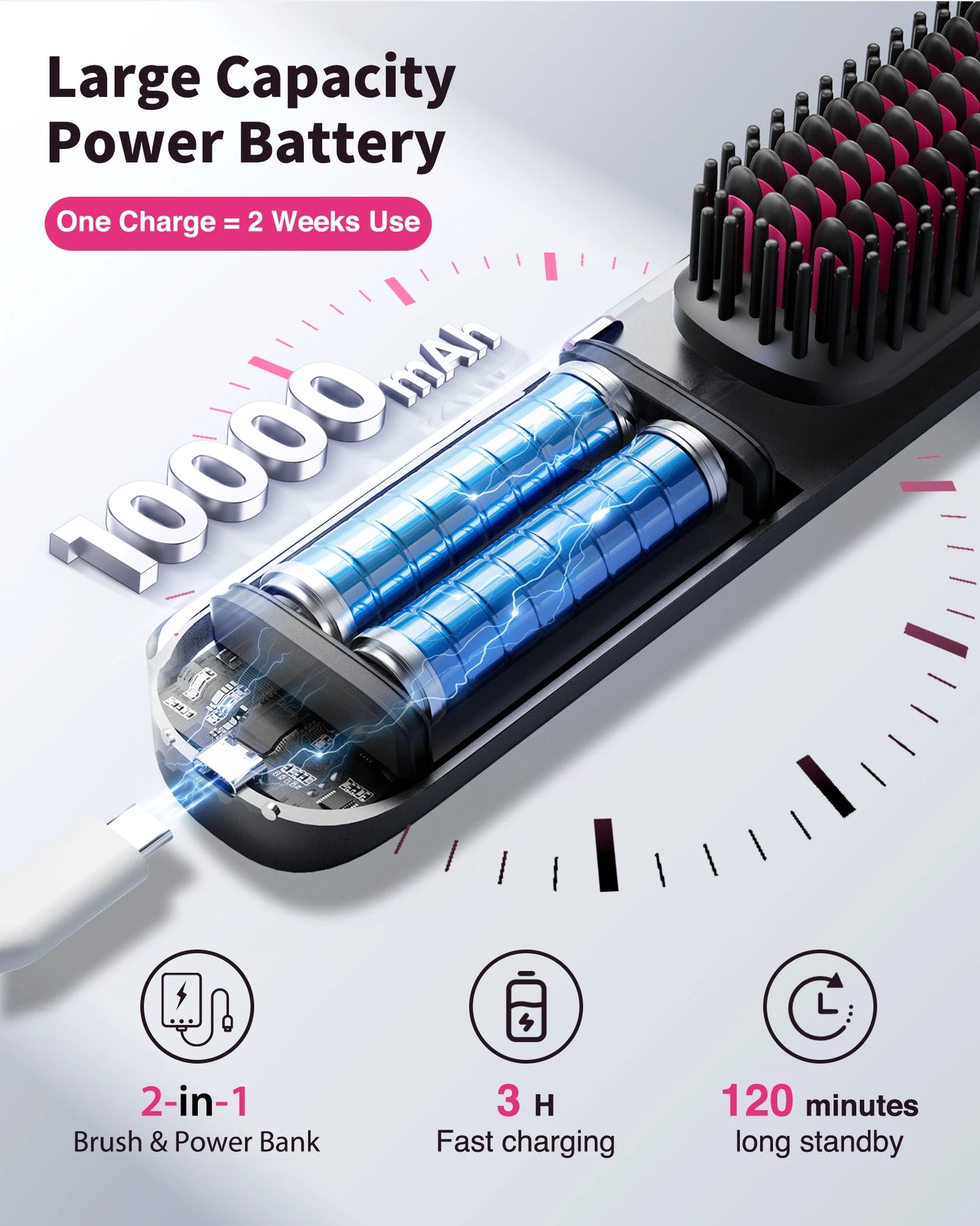 Brosse à lisser sans fil 450 ° Peigne à lisser sans fil, température réglable 30s, chauffage rapide, 10000mAh, pour adultes et enfants