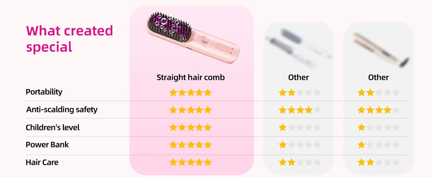 Brosse à lisser sans fil 450 ° Peigne à lisser sans fil, température réglable 30s, chauffage rapide, 10000mAh, pour adultes et enfants