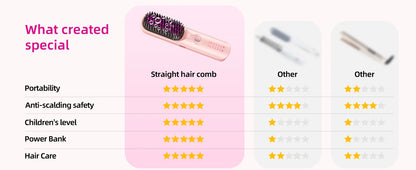 Brosse à lisser sans fil 450 ° Peigne à lisser sans fil, température réglable 30s, chauffage rapide, 10000mAh, pour adultes et enfants