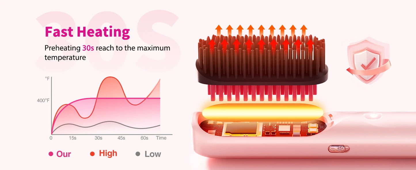 Brosse à lisser sans fil 450 ° Peigne à lisser sans fil, température réglable 30s, chauffage rapide, 10000mAh, pour adultes et enfants